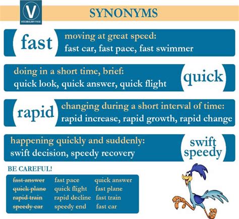 quickly synonym|rapid synonym.